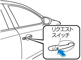 MAZDA】アテンザ｜電子取扱説明書｜GL