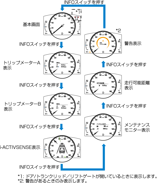 MAZDA】アテンザ｜電子取扱説明書｜GL