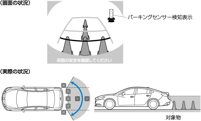 MAZDA】アテンザ｜電子取扱説明書｜GL