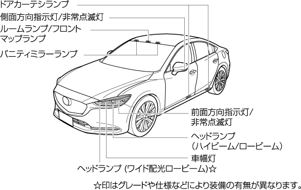 MAZDA】アテンザ｜電子取扱説明書｜GL