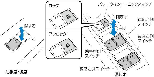 【MAZDA】アテンザ - 窓ガラスの開閉