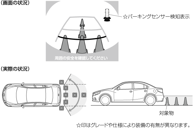 MAZDA】アテンザ｜電子取扱説明書｜GL