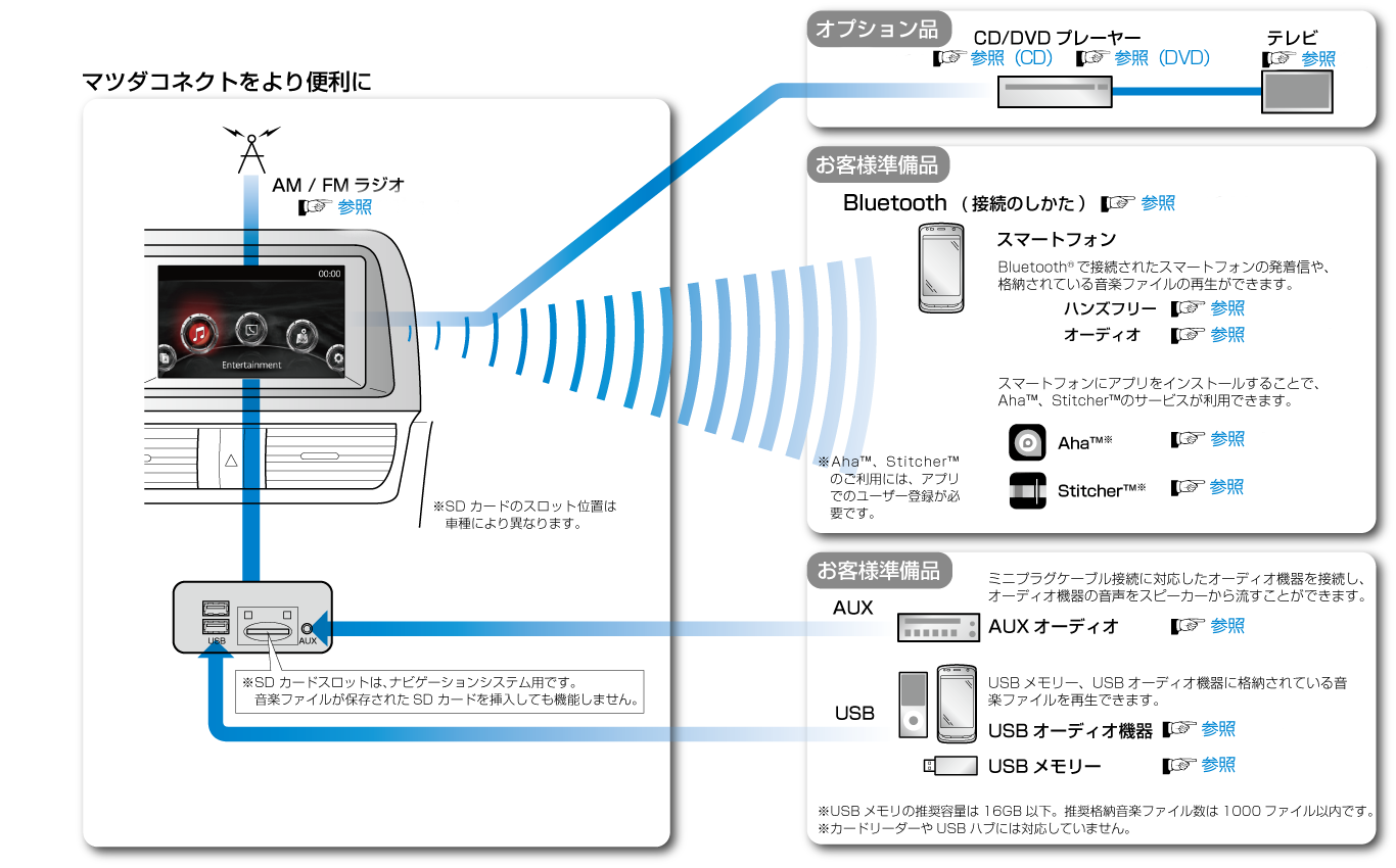 MAZDA】アテンザ｜電子取扱説明書｜GJ