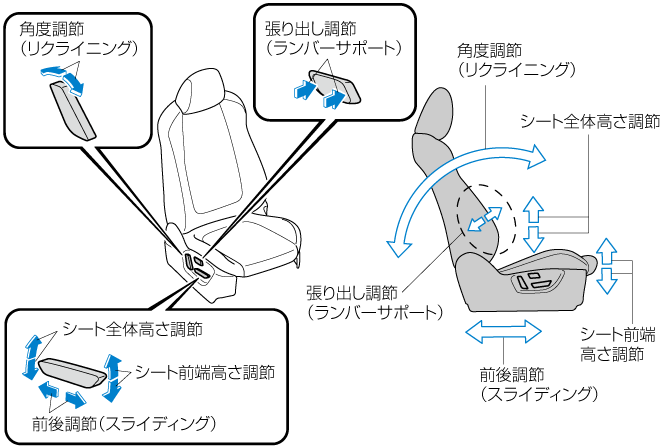 Mazda アクセラ 電子取扱説明書 Bn