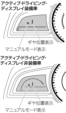 Mazda アクセラ 電子取扱説明書 Bn