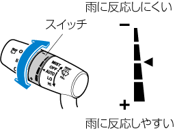 MAZDA】アクセラ｜電子取扱説明書｜BN