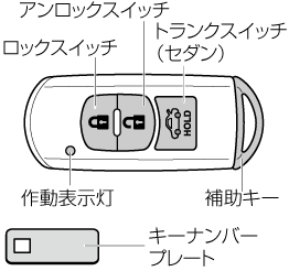 MAZDA】アクセラ｜電子取扱説明書｜BN