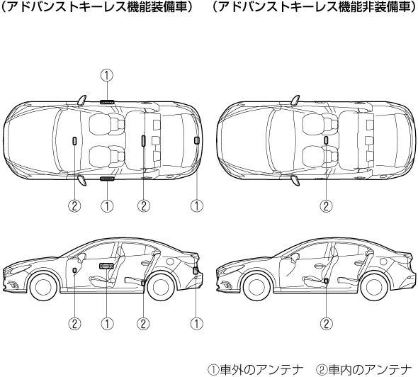 Mazda アクセラ 電子取扱説明書 Bn