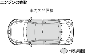 MAZDA】アクセラ｜電子取扱説明書｜BN