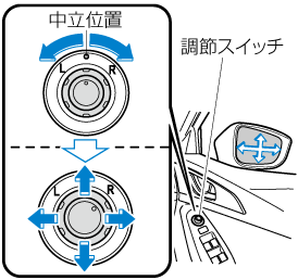 Mazda アクセラ 電子取扱説明書 Bn