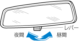 Mazda アクセラ 電子取扱説明書 Bn