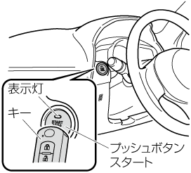 Mazda アクセラ 電子取扱説明書 Bn