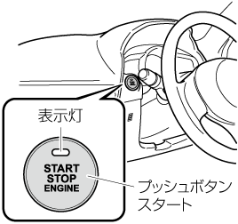 Mazda アクセラ 電子取扱説明書 Bn