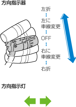 Mazda アクセラ 電子取扱説明書 Bn