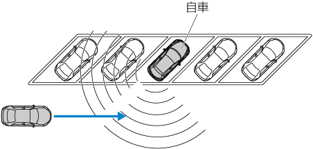 MAZDA】アクセラ｜電子取扱説明書｜BN