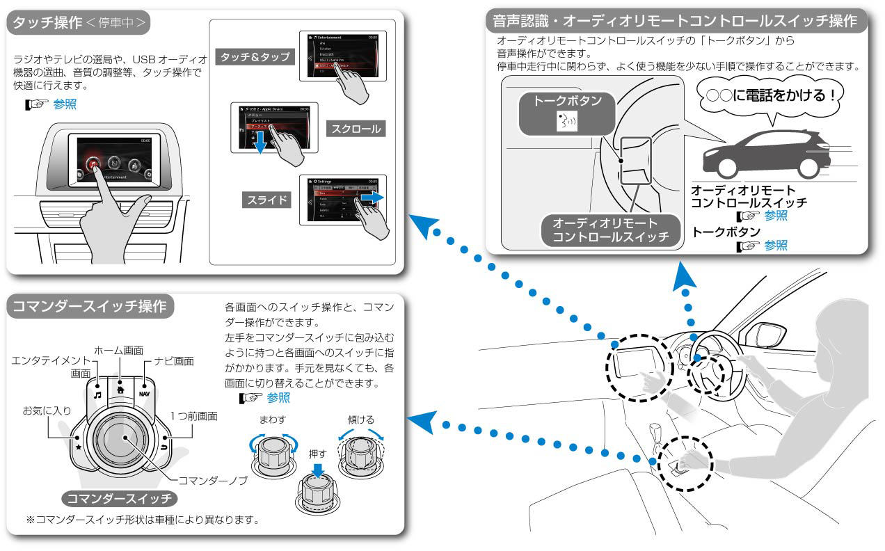 MAZDA】アクセラ｜電子取扱説明書｜BN