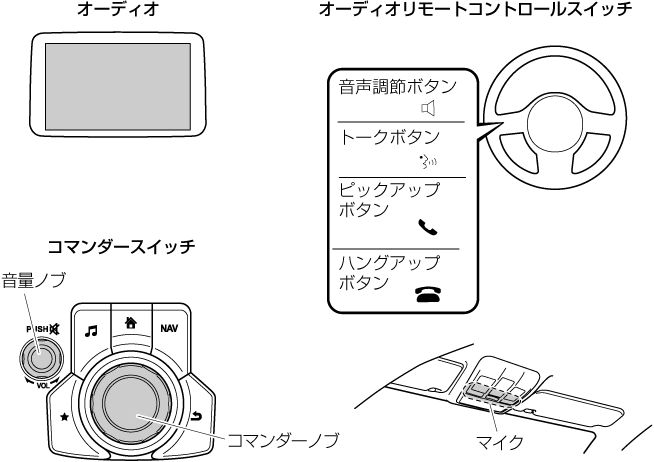 MAZDA】アクセラ｜電子取扱説明書｜BN