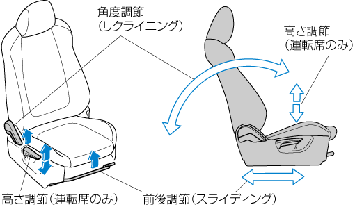 Mazda アクセラハイブリッド 電子取扱説明書 Bn