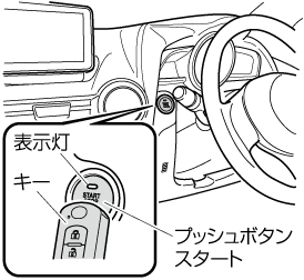 Mazda Cx 3 電子取扱説明書 Dk