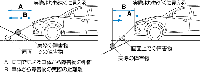 MAZDA】CX-3｜電子取扱説明書｜DK