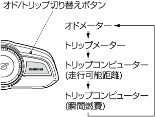 MAZDA】CX-3｜電子取扱説明書｜DK