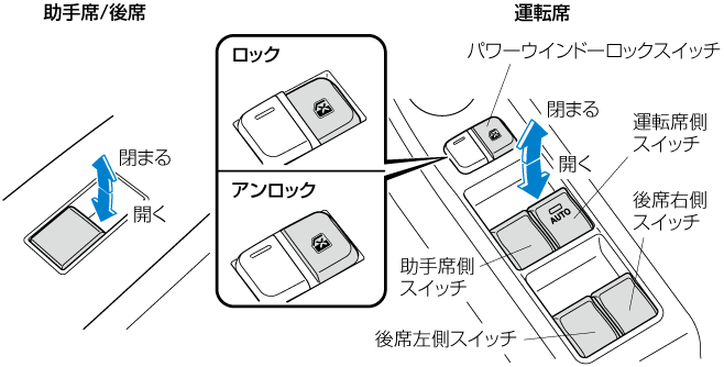 MAZDA】CX-3｜電子取扱説明書｜DK