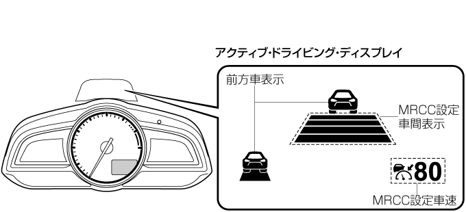 Mazda Cx 3 電子取扱説明書 Dk