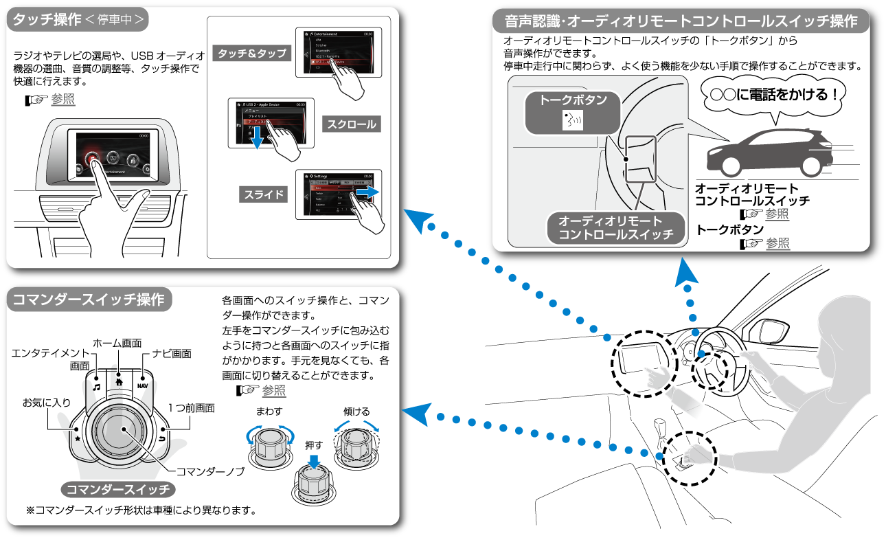 MAZDA】CX-3｜電子取扱説明書｜DK