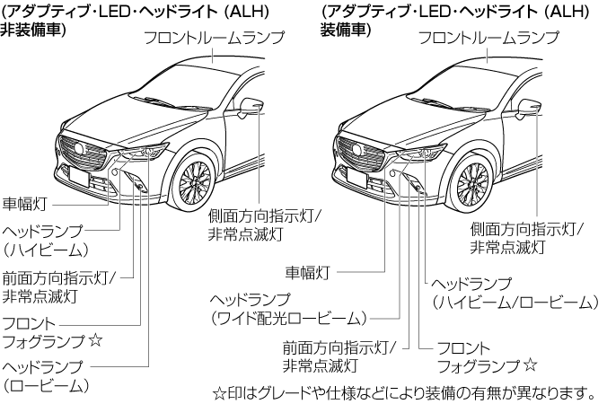 MAZDA】CX-3｜電子取扱説明書｜DK