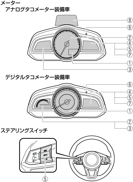 MAZDA】アクセラ｜電子取扱説明書｜BN