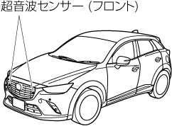 MAZDA】CX-3｜電子取扱説明書｜DK