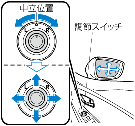 cx-3 クリアランス ミラーtoミラー 長さ