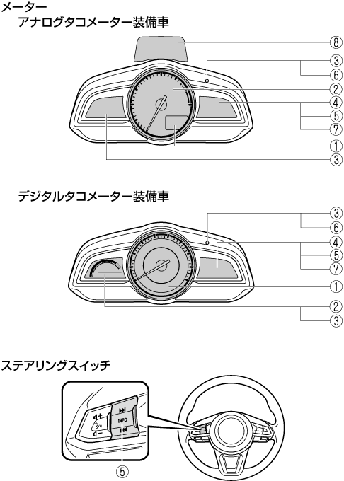 Mazda Cx 3 電子取扱説明書 Dk