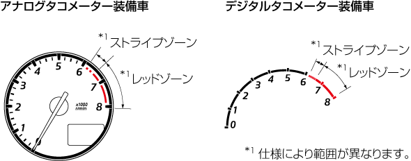 Mazda Cx 3 電子取扱説明書 Dk