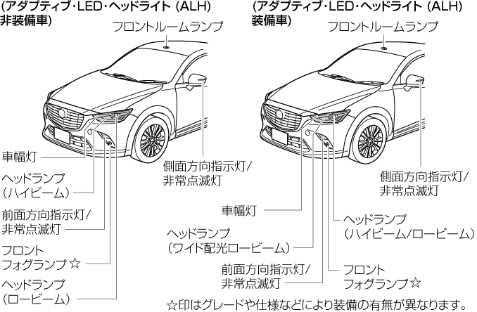 MAZDA】CX-3｜電子取扱説明書｜DK