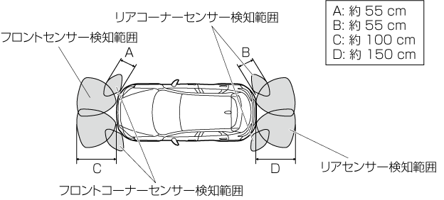 MAZDA】CX-3｜電子取扱説明書｜DK