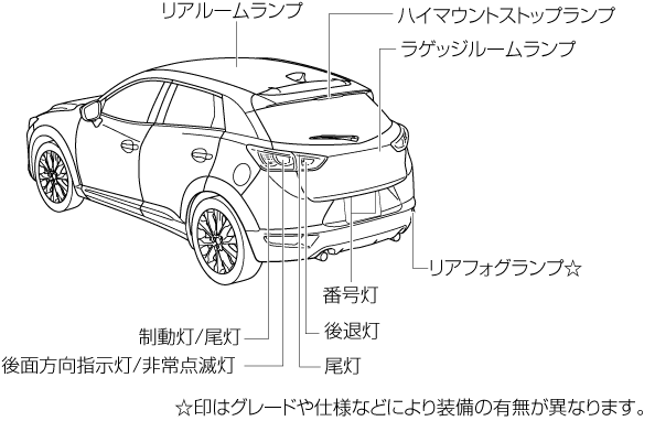 MAZDA】CX-3｜電子取扱説明書｜DK