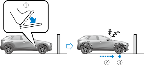 Mazda Cx 30 電子取扱説明書 Dm