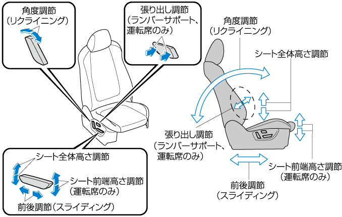 Mazda Cx 5 電子取扱説明書 Ke