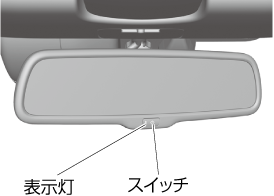 cx-5 安い 運転席からルームミラー