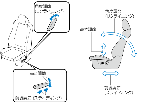 MAZDA】CX-5｜電子取扱説明書｜KF