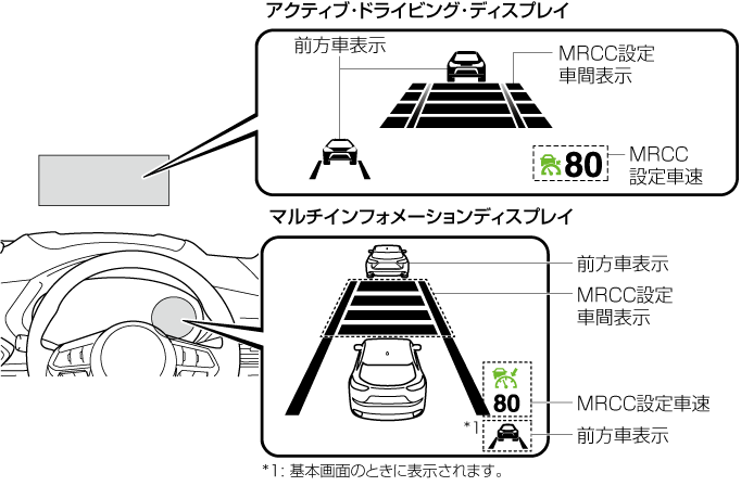 MAZDA】CX-5｜電子取扱説明書｜KF