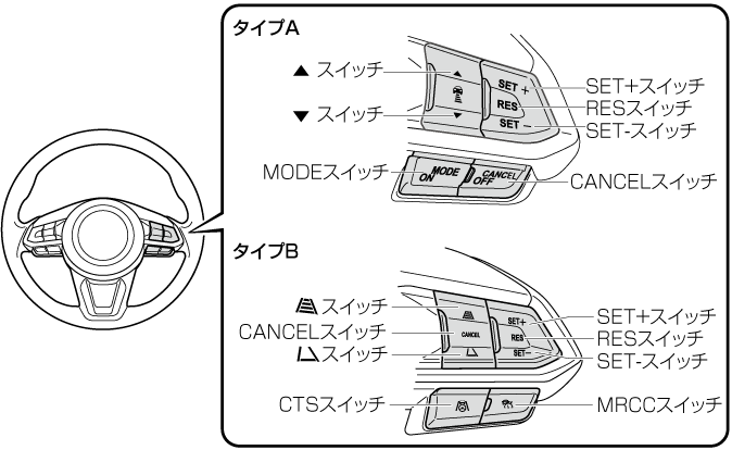 MAZDA】CX-5｜電子取扱説明書｜KF
