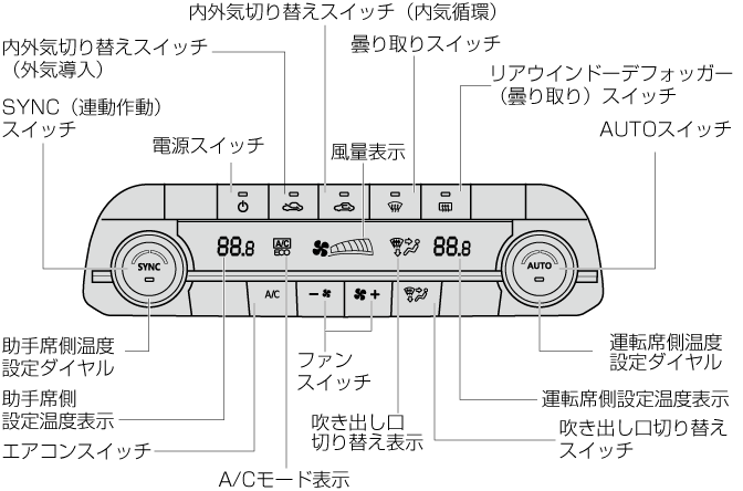 Mazda Cx 5 電子取扱説明書 Kf