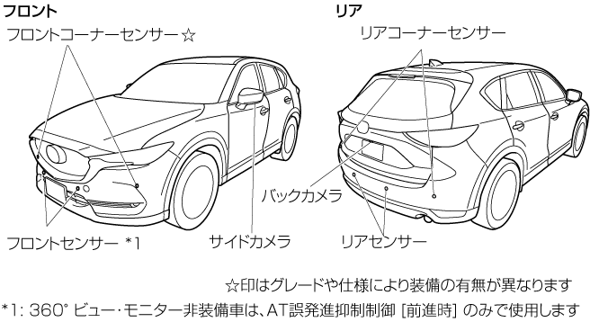 cx5 コーナーセンサー ミラー 使い方