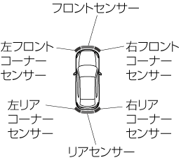 MAZDA】CX-5｜電子取扱説明書｜KF