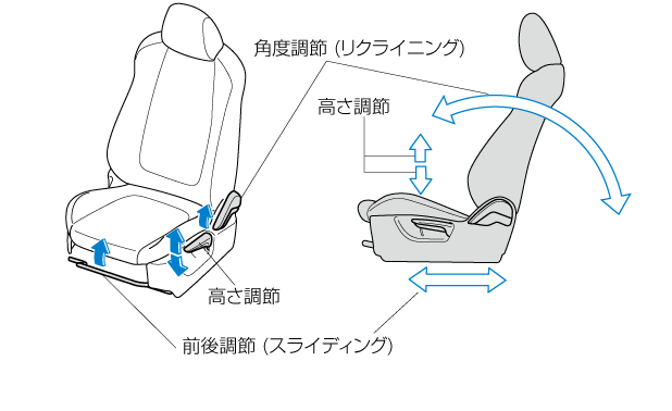 Mazda Cx 5 電子取扱説明書 Kf