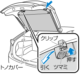 MAZDA】CX-5｜電子取扱説明書｜KF