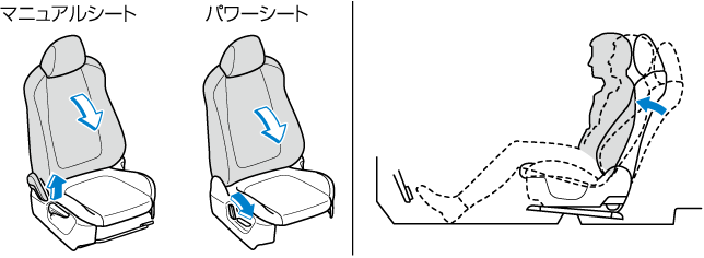 シート シート使用上の注意 フロントシート リアシートの調節 リアシートの操作 ヘッドレストの使いかた シートヒーター シートベンチレーション ステアリングヒーター 運転席の操作 マツダが推奨するドライビングポジションにすることで リラックスした