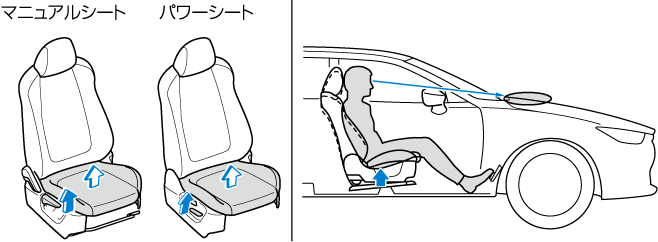 Mazda Cx 5 電子取扱説明書 Kf